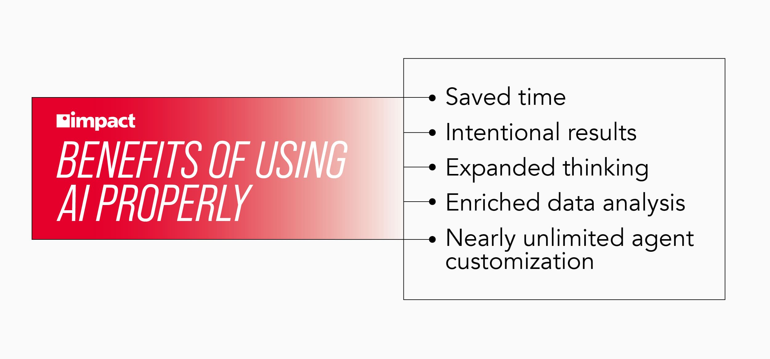 Benefits of Using AI Properly