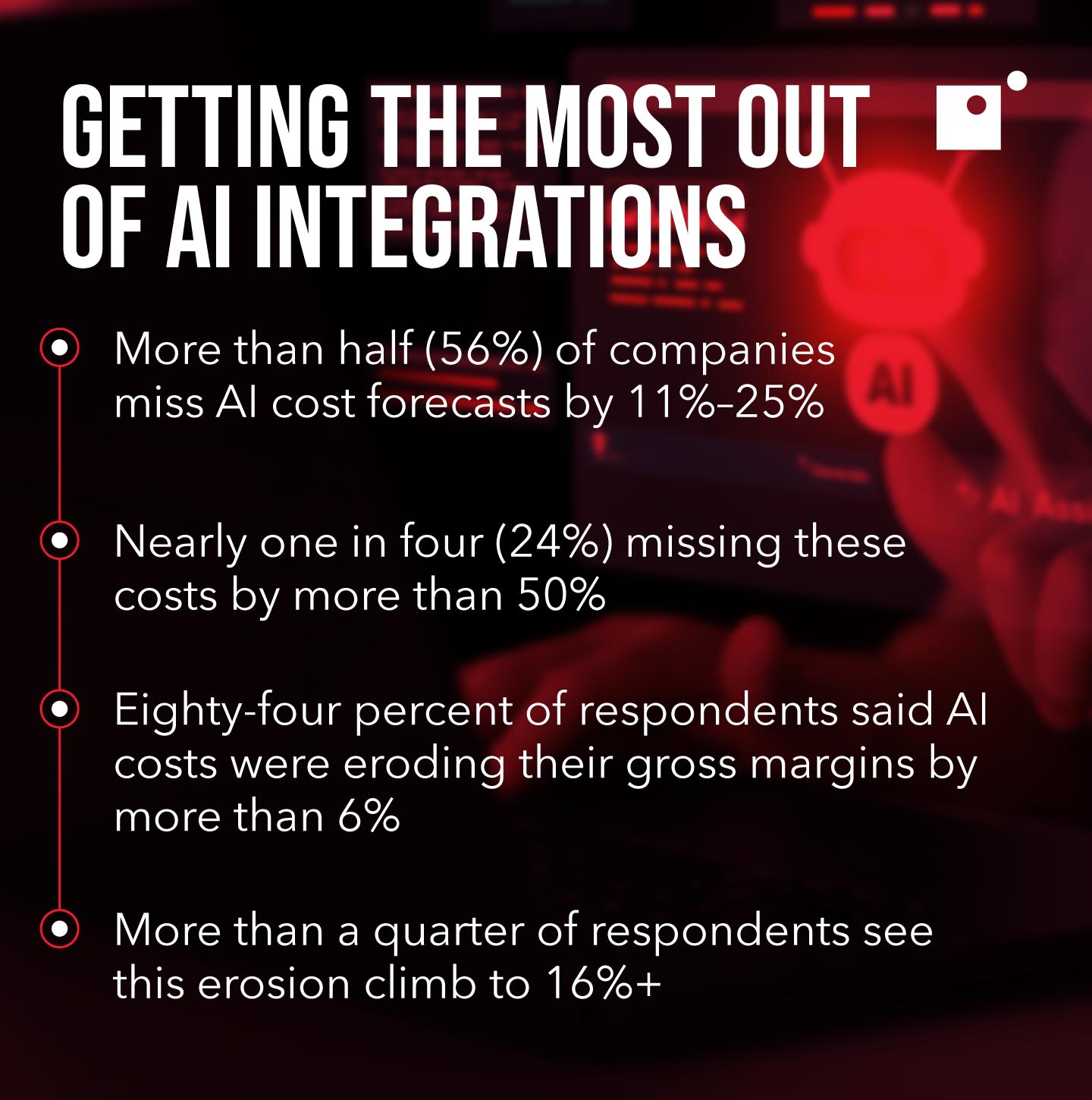 Benefits of using AI