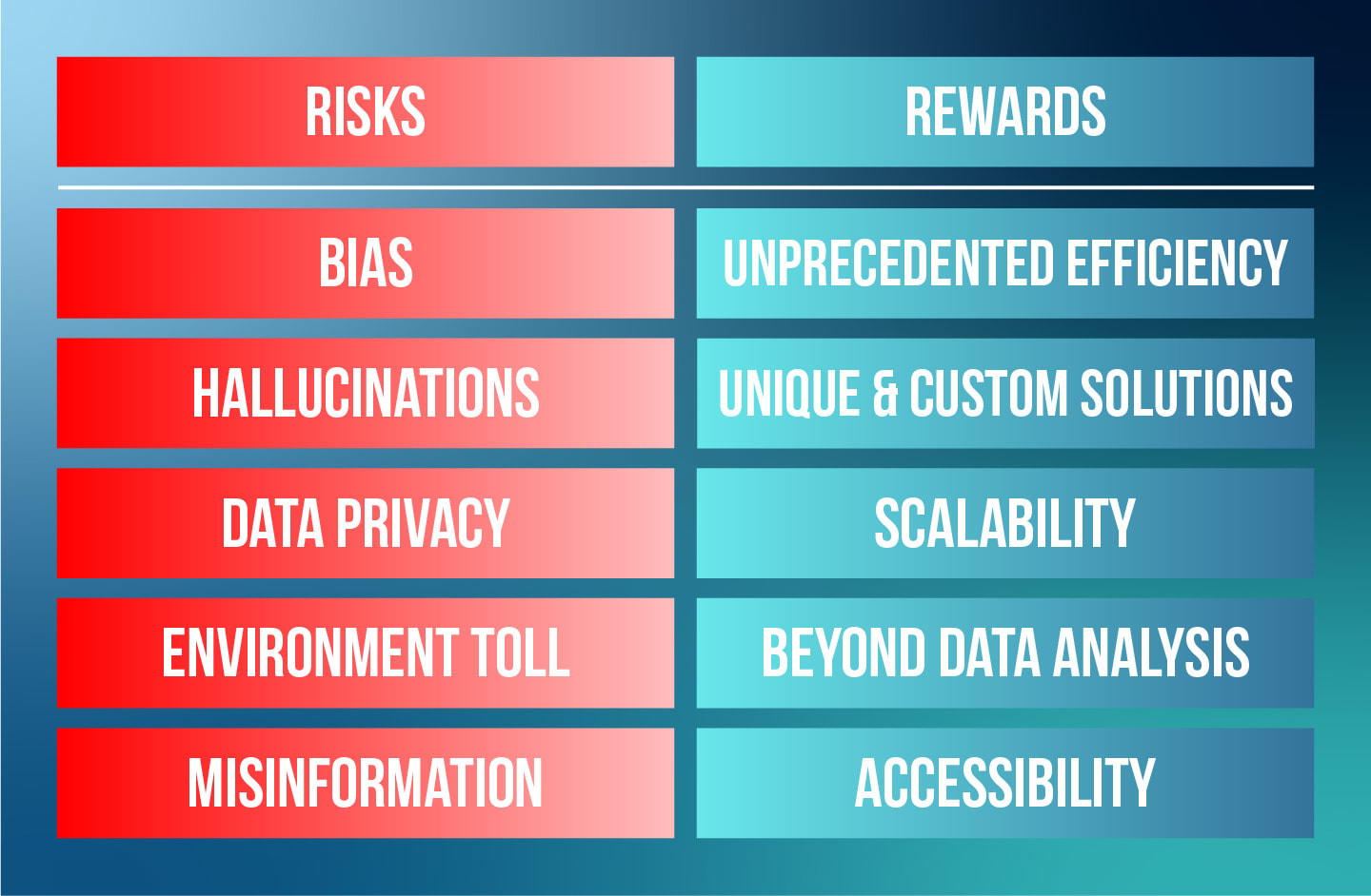 Risk and reward table