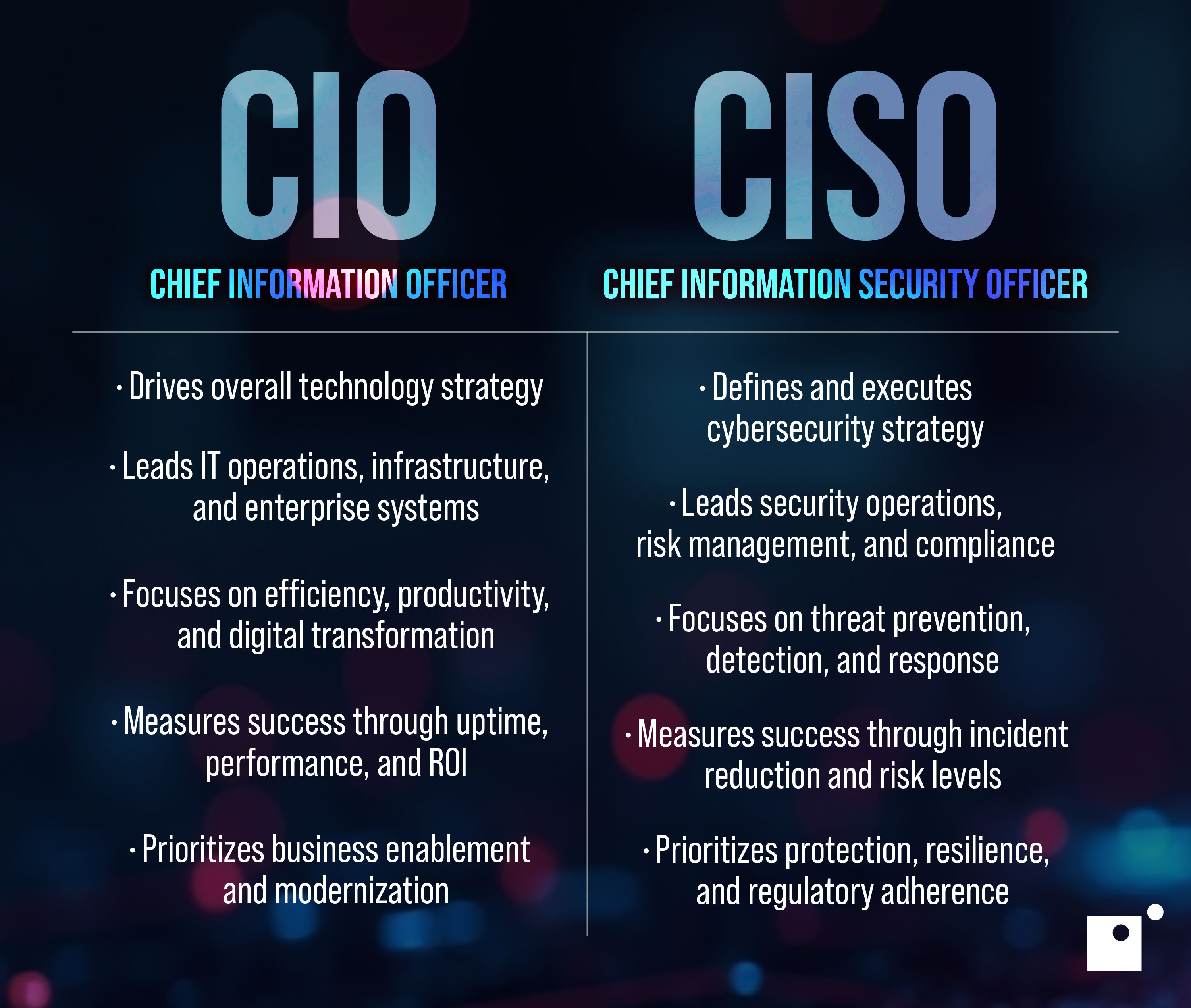 the difference between a CIO and CISO