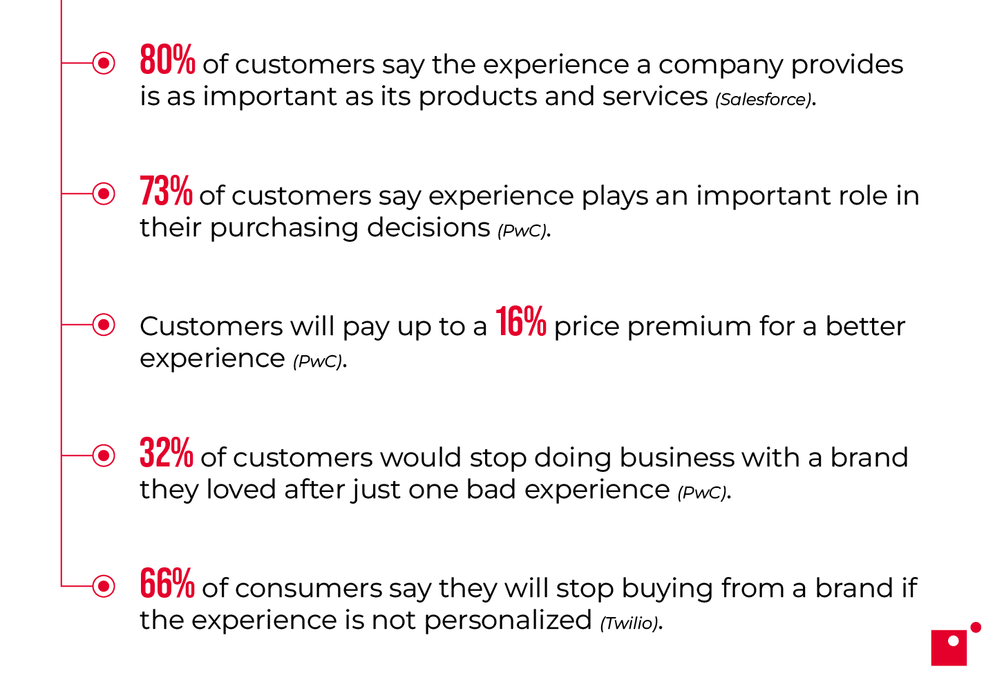 Infographic with statistics mentioned below