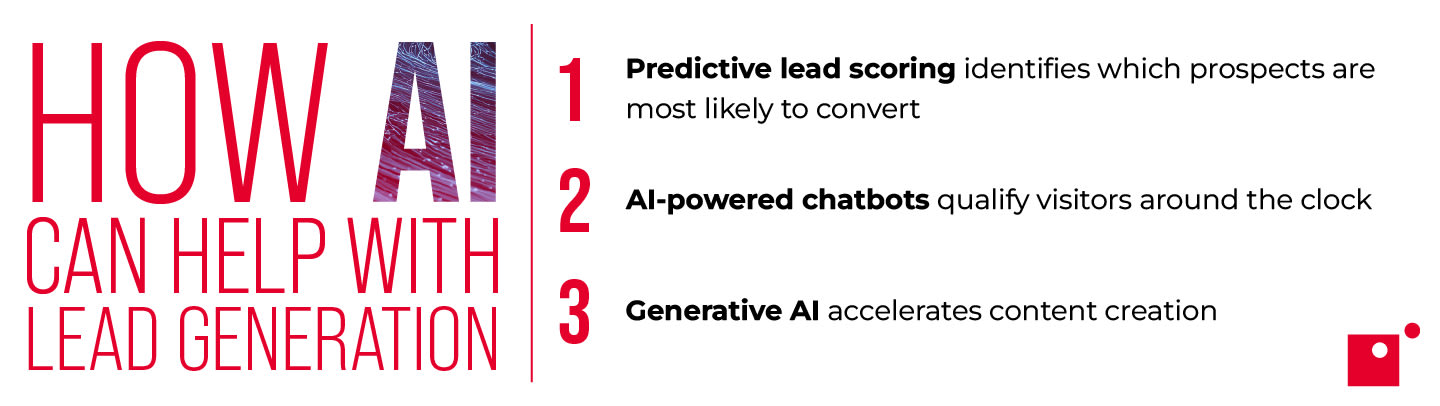 how ai can help with lead generation predictive lead scoring ai chatbots generative ai