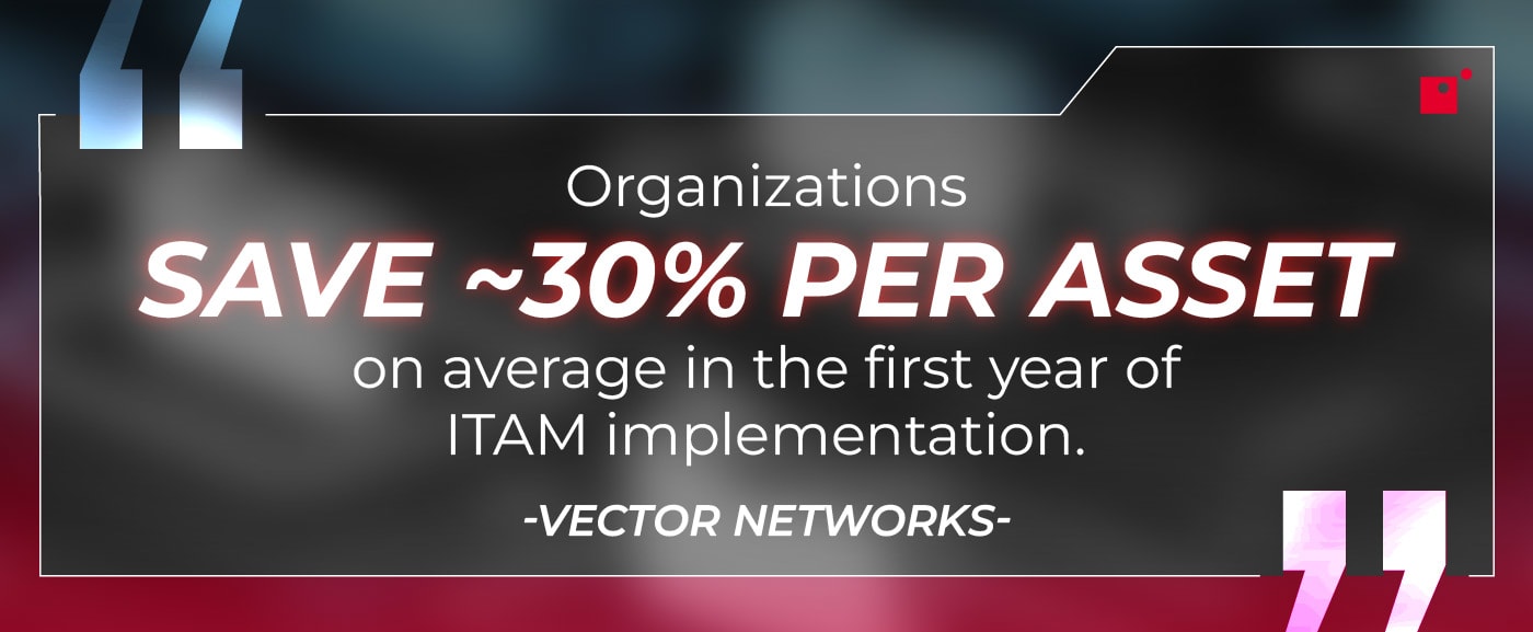 average savings per asset after first year with ITAM is about 30%