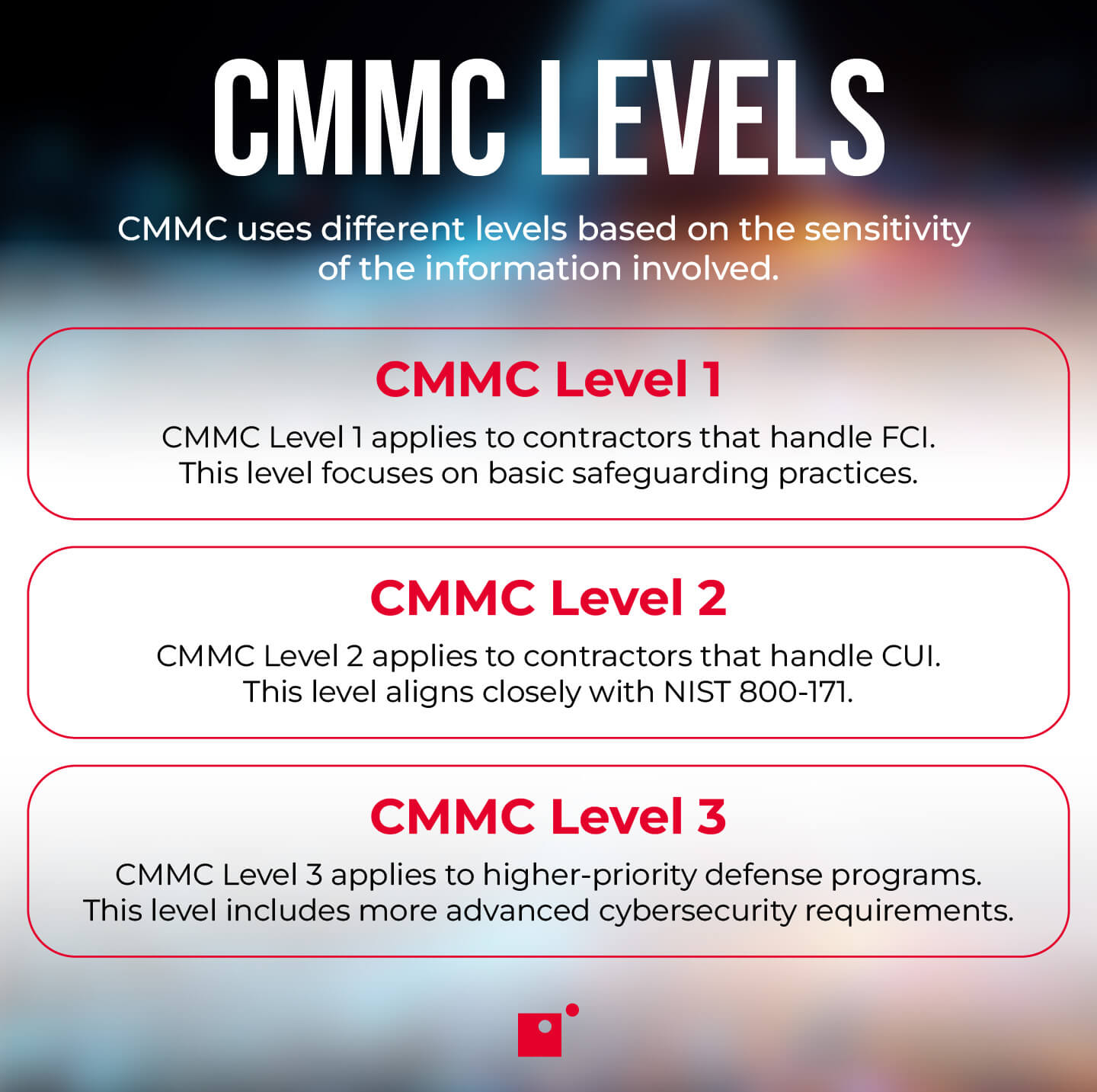 CMMC Levels   CMMC uses different levels based on the sensitivity of the information involved.   CMMC Level 1   CMMC Level 1 applies to contractors that handle FCI.   This level focuses on basic safeguarding practices.   CMMC Level 2   CMMC Level 2 applies to contractors that handle CUI.   This level aligns closely with NIST 800-171.   CMMC Level 3   CMMC Level 3 applies to higher-priority defense programs.   This level includes more advanced cybersecurity requirements.  