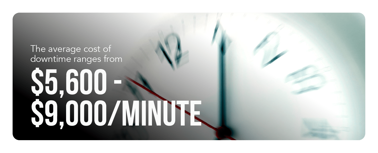 downtime costs 5600 or 9000 a minute graphic