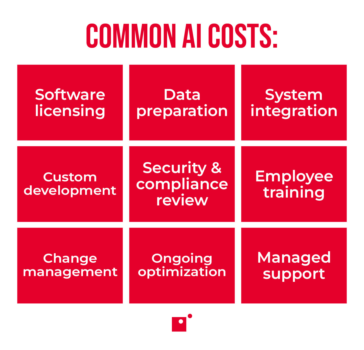 Common AI costs