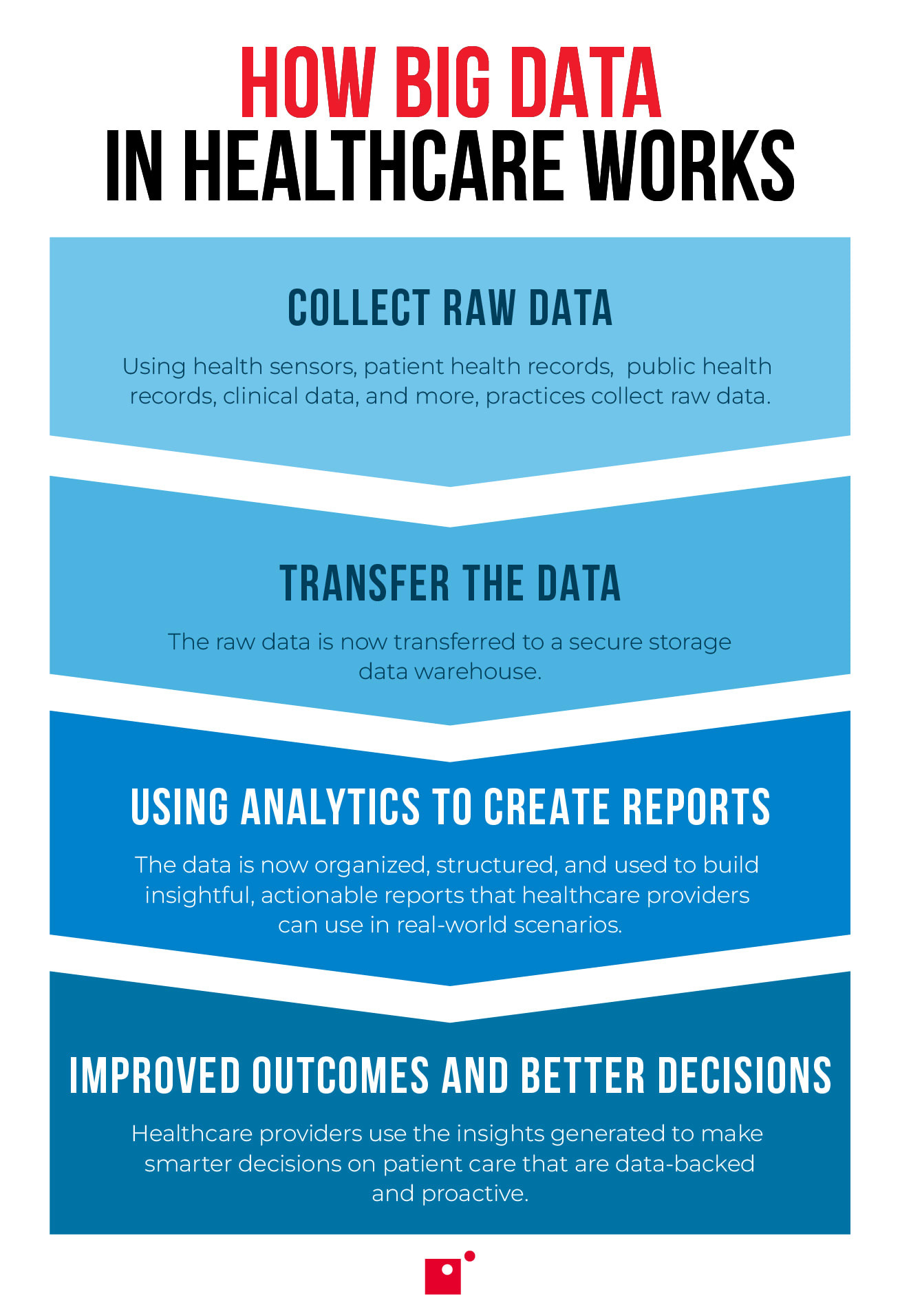 how big data in healthcare works