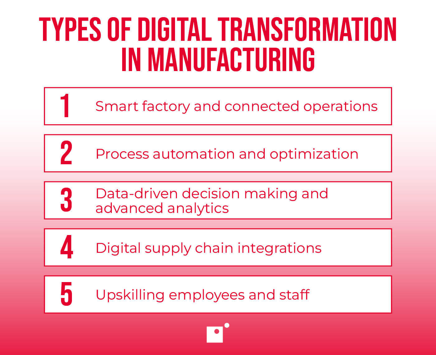 types of digital transformation in manufacturing