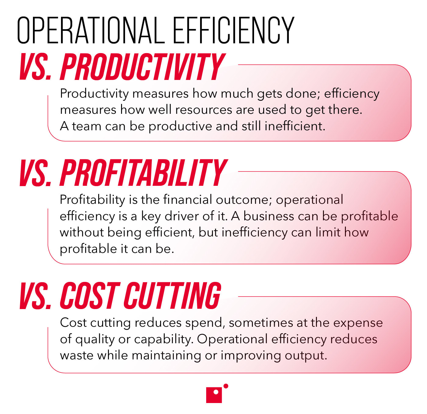 Operational Efficiency vs. Productivity      Productivity measures how much gets done; efficiency measures how well resources are used to get there. A team can be productive and still inefficient. Operational Efficiency vs. Profitability      Profitability is the financial outcome; operational efficiency is a key driver of it. A business can be profitable without being efficient, but inefficiency can limit how profitable it can be.  Operational Efficiency vs. Cost Cutting      Cost cutting reduces spend, sometimes at the expense of quality or capability. Operational efficiency reduces waste while maintaining or improving output. 