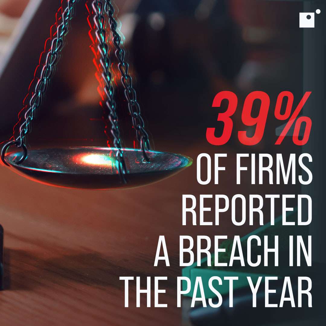 39% of firms reported a breach in the past year
